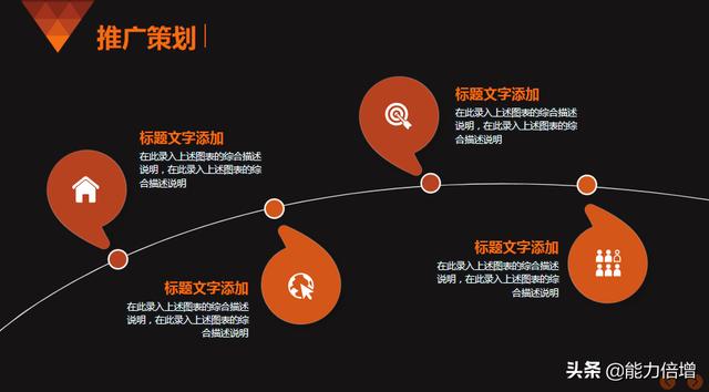 中小企業如何做一份高大上的品牌推廣策劃方案？使用ppt推薦