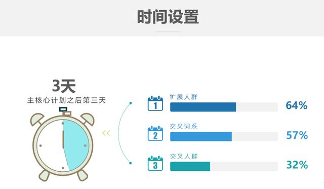 淘寶店鋪全方位解析直通車拉動搜索玩法，三個月從0到月銷500萬