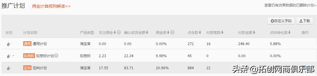 中小企業電商主如何布局店鋪淘寶客推廣貨品