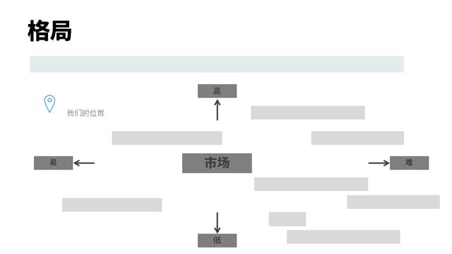 模仿喬布斯分析產品定位，做一份產品計劃書