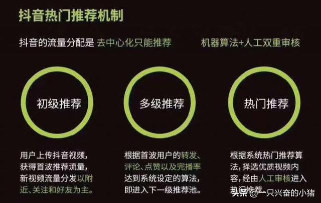 抖音推薦算法圖解