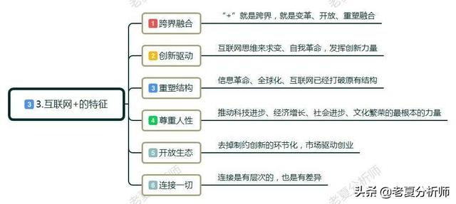 如何理解“互聯網+新零售”？新零售給我們帶來了什么？