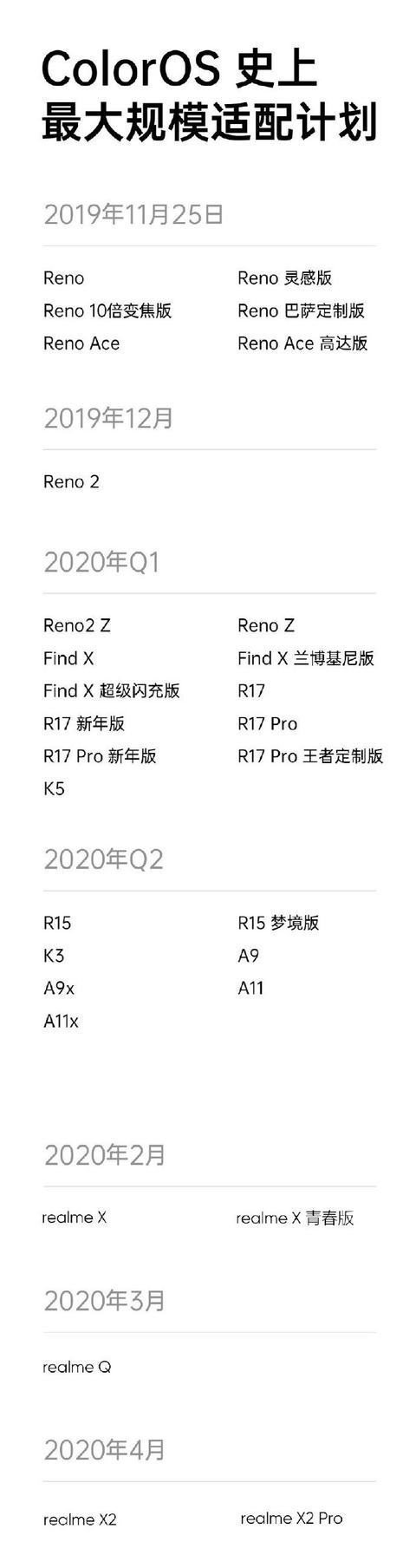OPPO史上最大升級！ColorOS 7正式發布：數十款機型均可升級