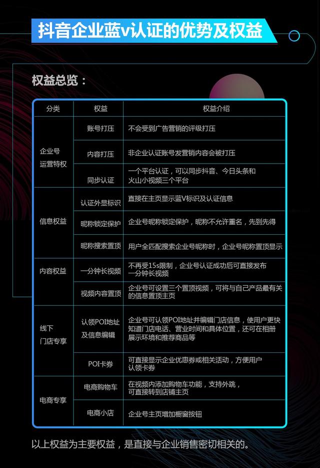 抖音藍v認證推廣員是怎么一回事？做抖音藍v推廣員能賺錢嗎？