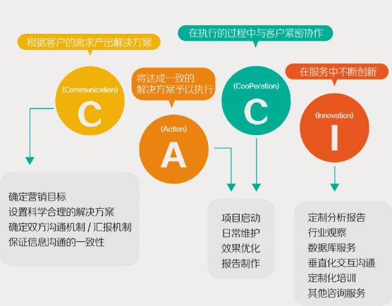 網站推廣目標是什么？網站推廣應該如何開展工作？