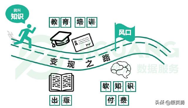 知識付費者須知，適合教育行業5個直播教學的平臺，值得收藏