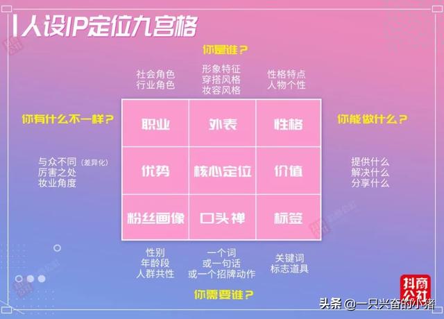 對于抖音平臺來說，賬號定位越垂直，賬號權重越高