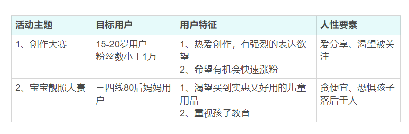 一份完整的線上活動推廣策劃方案