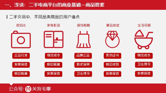 二手電商產品分析丨淺談二手電商平臺的商業基礎