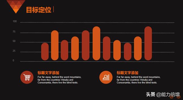 中小企業如何做一份高大上的品牌推廣策劃方案？使用ppt推薦