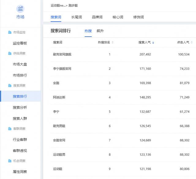 淘寶SEO優化怎么去做，詳細步驟