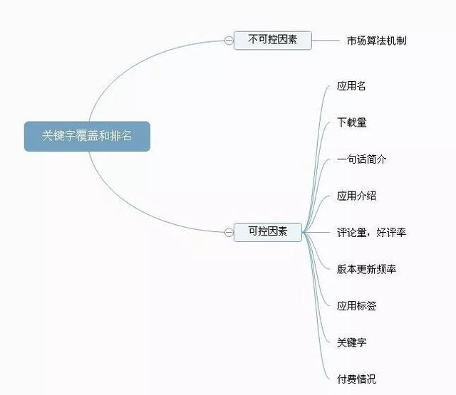 從0到1，APP從上線到推廣關鍵點全解析