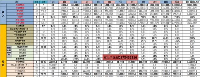 「運營方案」電商運營年度總結以及下年運營規劃怎么寫？