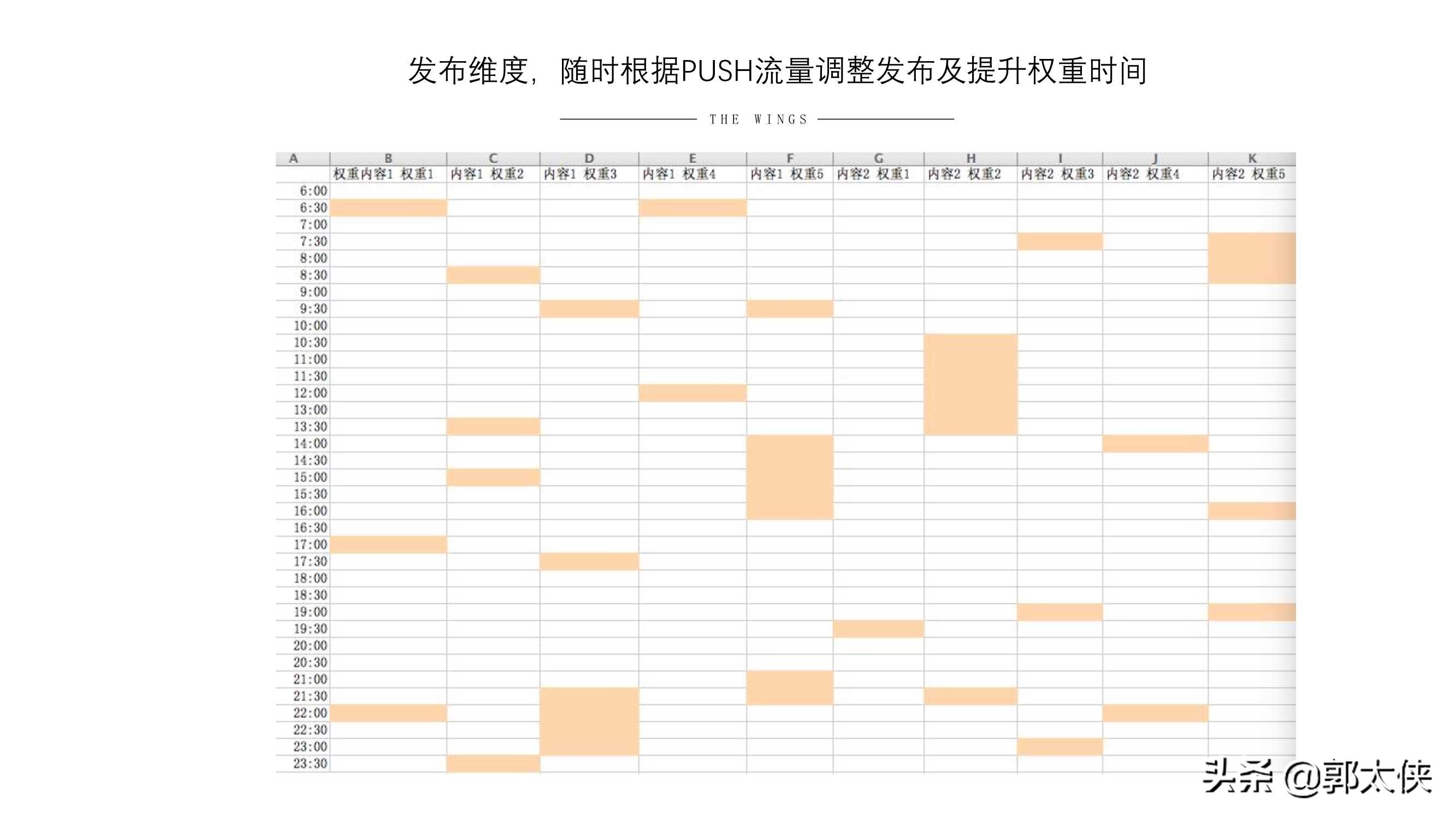 用實際引流案例來說，小紅書營銷的實用方式與方法