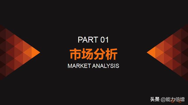 中小企業如何做一份高大上的品牌推廣策劃方案？使用ppt推薦