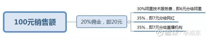 下一個電商風口來了，這次是直播電商