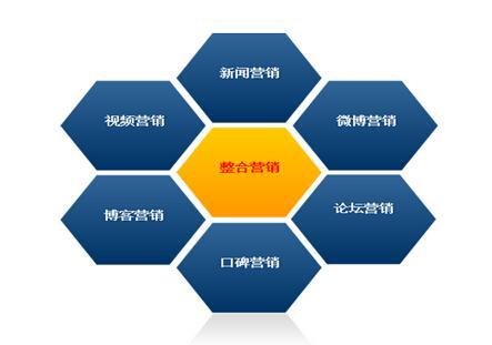 重慶網絡營銷告訴你網絡營銷的目前現狀如何？