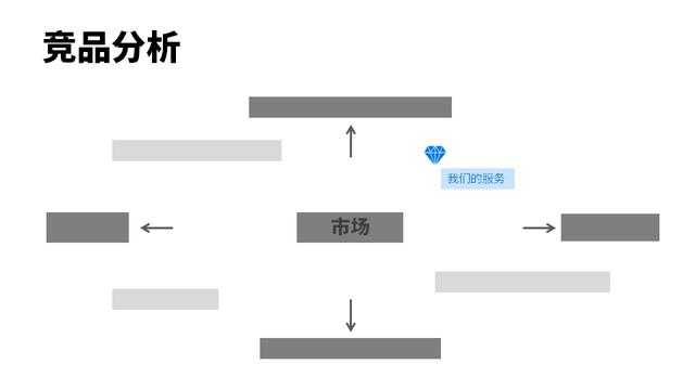 模仿喬布斯分析產品定位，做一份產品計劃書