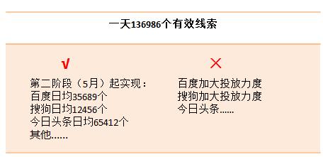 如何寫出一份成功的運營推廣方案？