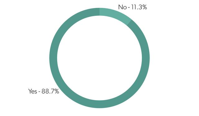 2018年，互聯網創業公司生存狀態調研報告