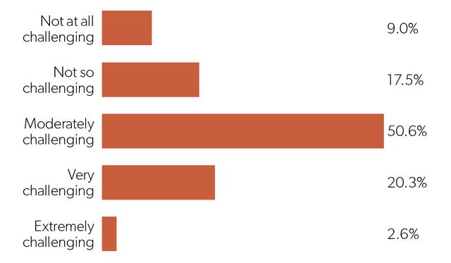 2018年，互聯網創業公司生存狀態調研報告