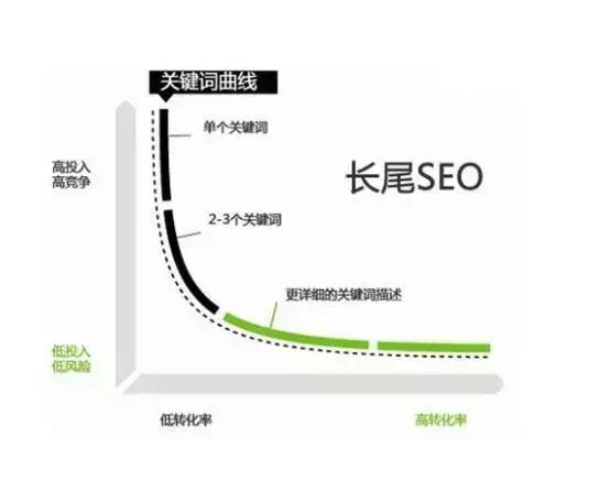 如何做好網站SEO優化？以下的SEO技巧你一定要懂！