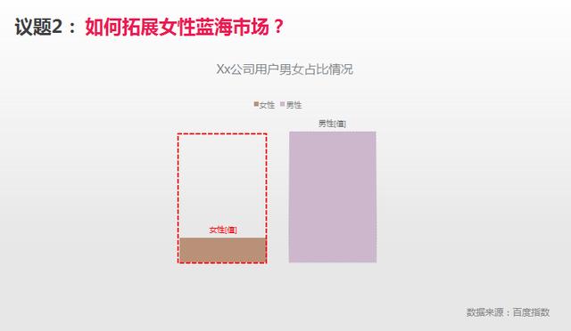 如何寫出一份成功的運營推廣方案？