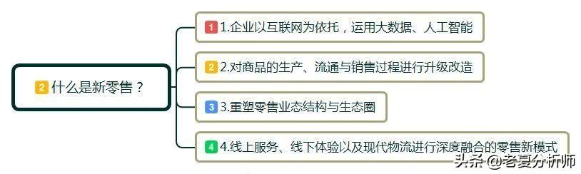 如何理解“互聯網+新零售”？新零售給我們帶來了什么？