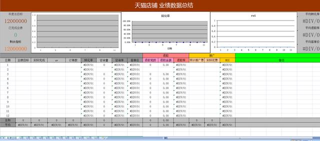 「運營方案」電商運營年度總結以及下年運營規劃怎么寫？