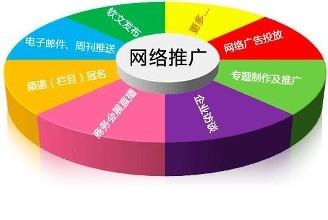 公司為什么要做網絡推廣？有什么好處？