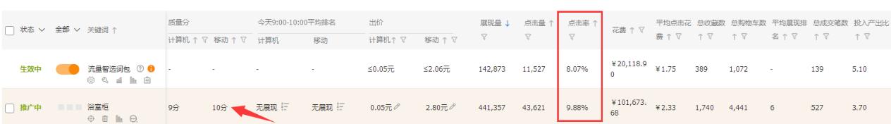 淘寶店鋪全方位解析直通車拉動搜索玩法，三個月從0到月銷500萬