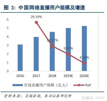 下一個電商風口來了，這次是直播電商