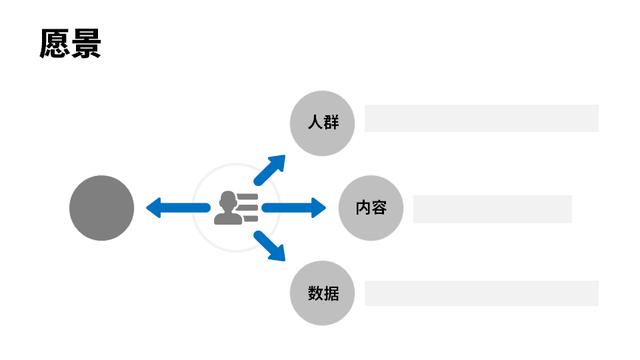 模仿喬布斯分析產品定位，做一份產品計劃書