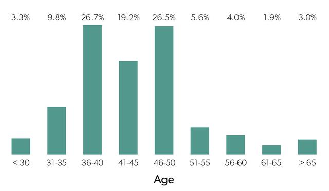 2018年，互聯網創業公司生存狀態調研報告