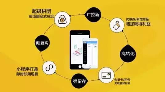 20個微信小程序營銷方法，get到了就能輕松獲客百萬