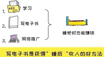 網上10個賺外快的簡單項目 上班族和大學生空閑時間可操作