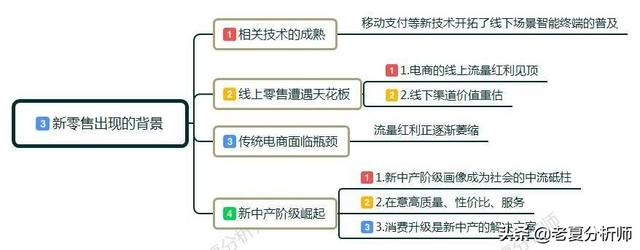 如何理解“互聯網+新零售”？新零售給我們帶來了什么？