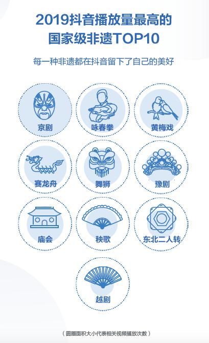 抖音發布2019數據報告 日活躍用戶數超4億