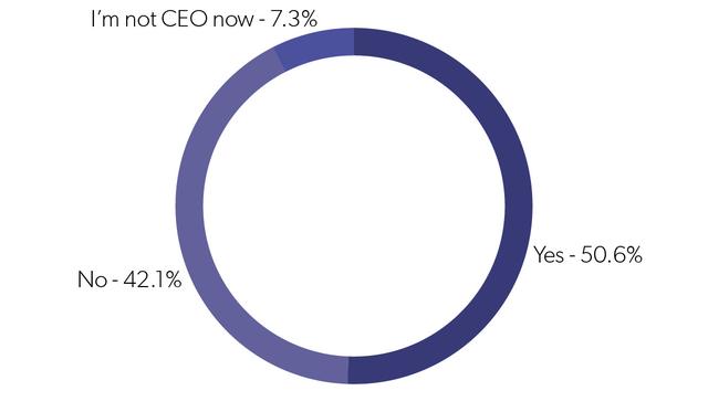 2018年，互聯網創業公司生存狀態調研報告