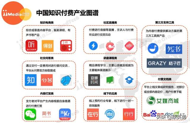 知識付費者須知，適合教育行業5個直播教學的平臺，值得收藏
