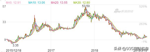 6家赴美上市P2P網貸平臺實力排行（名單）