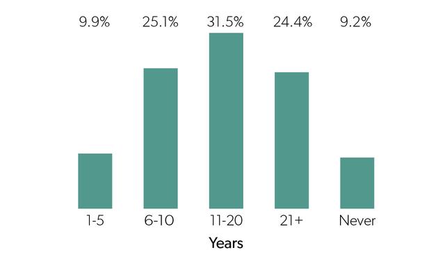 2018年，互聯網創業公司生存狀態調研報告