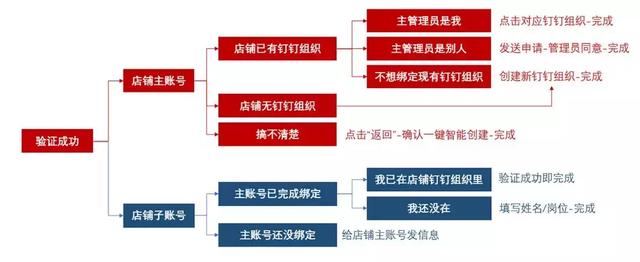 淘寶商家官方群，入群指南出爐