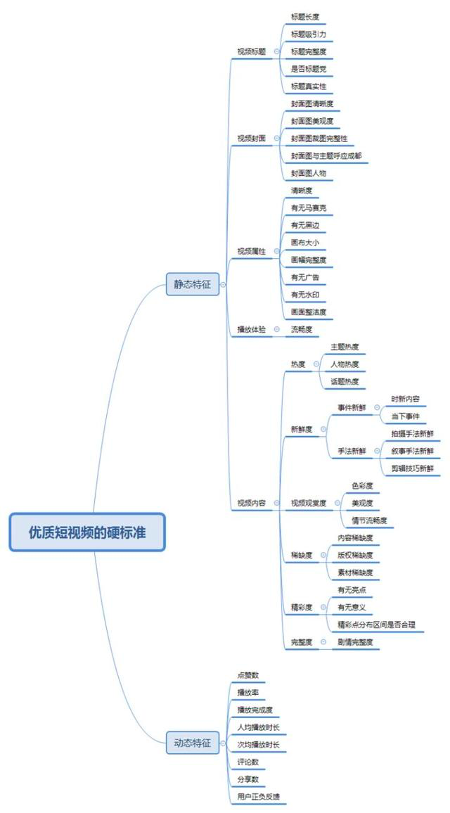 抖音為什么這么火？淺析抖音短視頻的運營模式