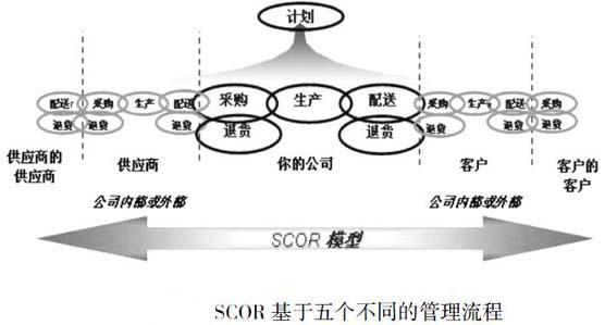 瞄準靶向精準發力，全面驅動傳統企業加速駛入供應鏈4.0時代