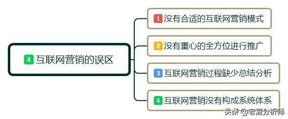 互聯網時代，營銷都有哪些新法則？移動互聯網營銷新玩法
