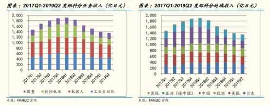 從工業機器人四大家族在華訂單數據看2020年國內機器人行業走勢