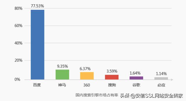 SSL證書是什么？SSL證書怎么申請？
