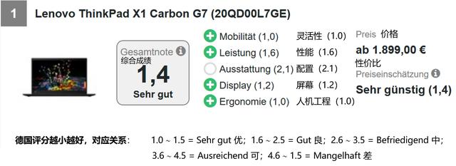 2019高端筆記本電腦排行：華為超越宏碁蘋果微軟，聯想統治前5