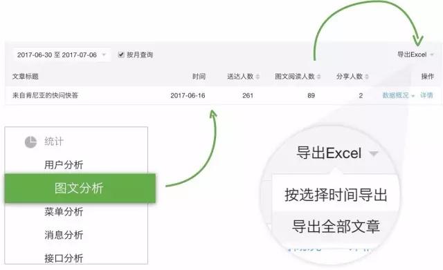 微信公眾號最佳發布時間是什么？公眾號文章發布有什么規律？